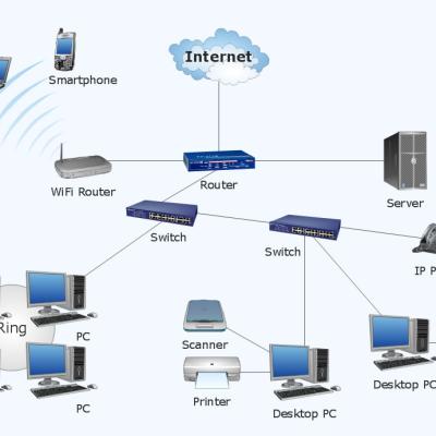 Diagrama Dyktiou1